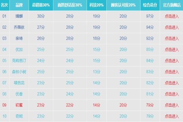 2019年防辐射服十大排名新鲜出炉 名列前茅的有哪些