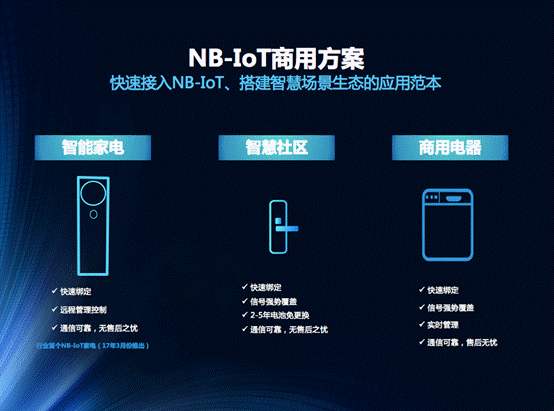 智能手环哪个品牌好 NB-IoT智能手环五大优势