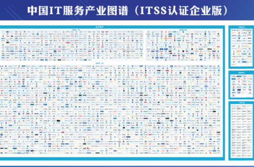 喜讯！荣之联获评2019中国智能运维百强