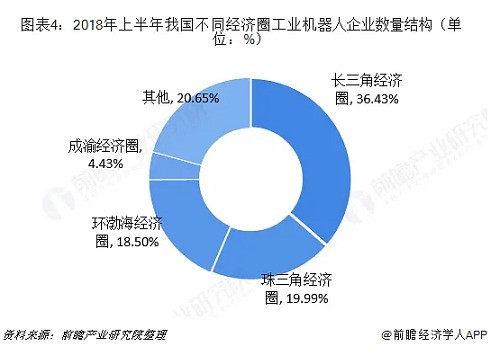 工业机器人行业分析：TOP9占据近50%市场份额 