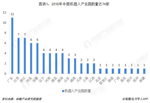 工业机器人行业分析：TOP9占据近50%市场份额 