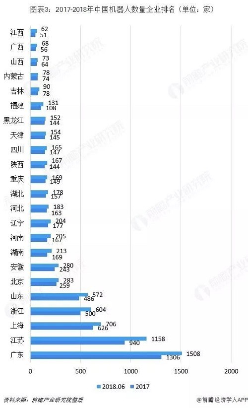 工业机器人行业分析：TOP9占据近50%市场份额 