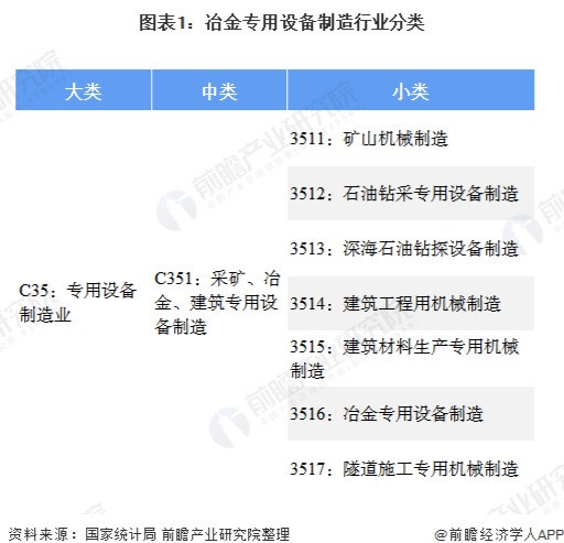 2020年中国冶金专用设备制造行业市场现状 