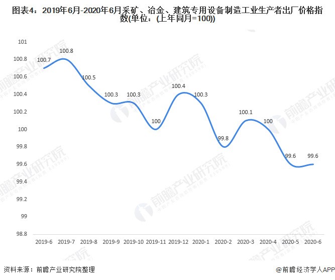 2020年中国冶金专用设备制造行业市场现状 