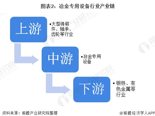 2020年中国冶金专用设备制造行业市场现状 