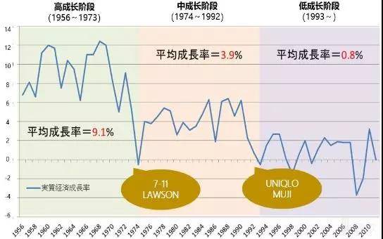 日本泡沫经济