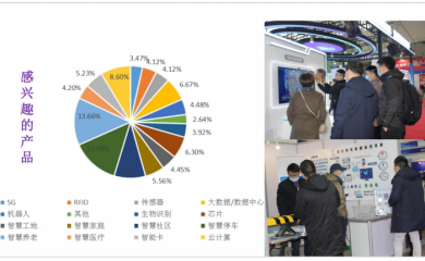 2022北京AIOTE第15届智慧城市物联网大数据博览会